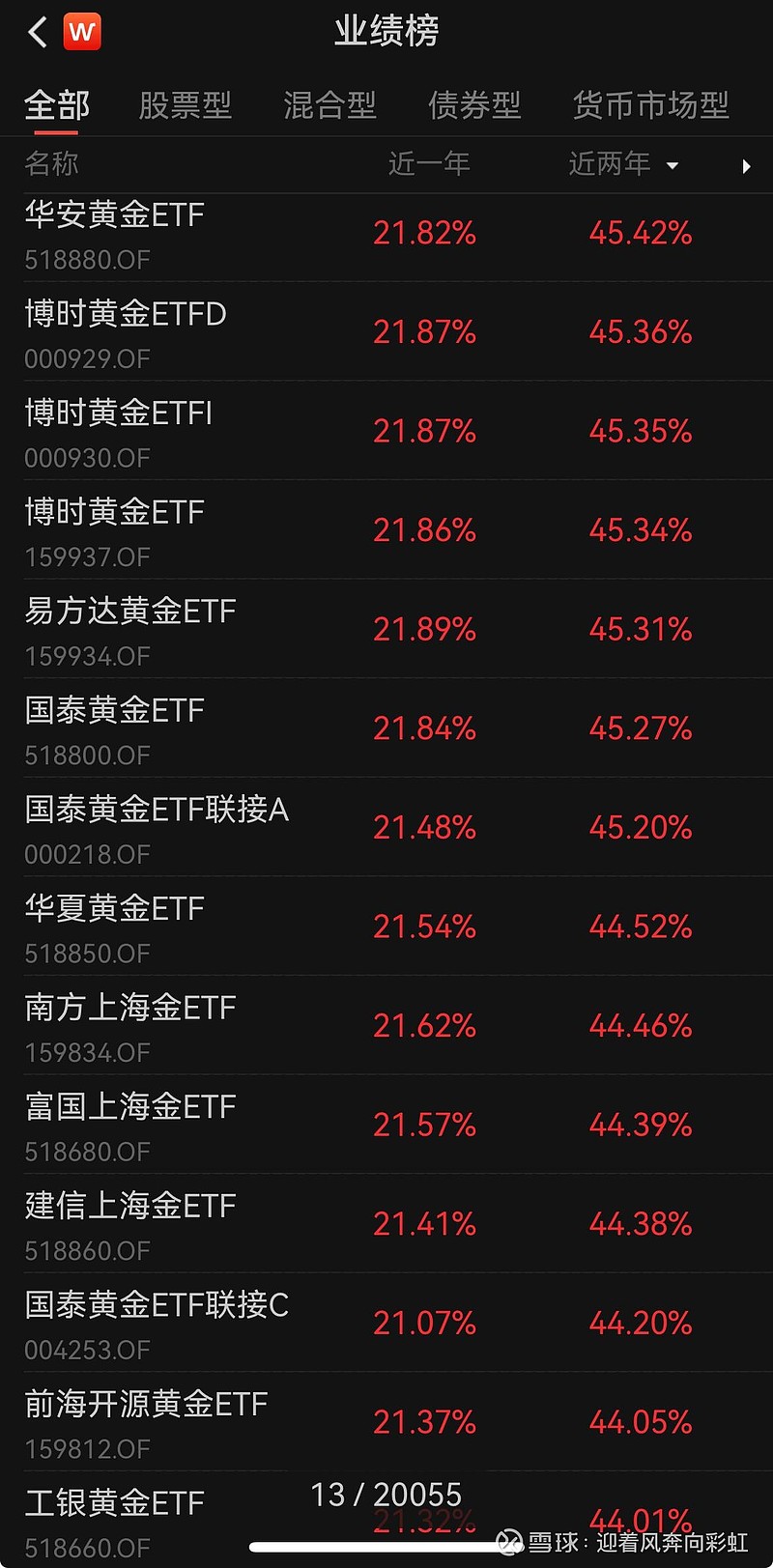 中证转债指数收涨0.48%,345只可转债收涨