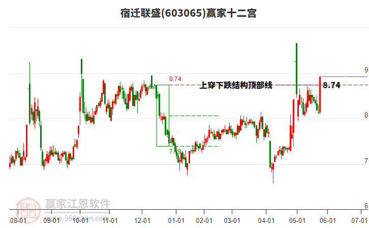 宿迁联盛：截至2025年6月30日股东人数为21098