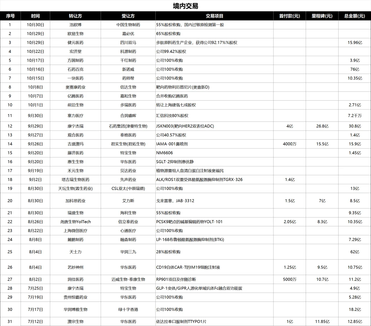 生物股份(600201.SH)：累计回购1.3731%股份