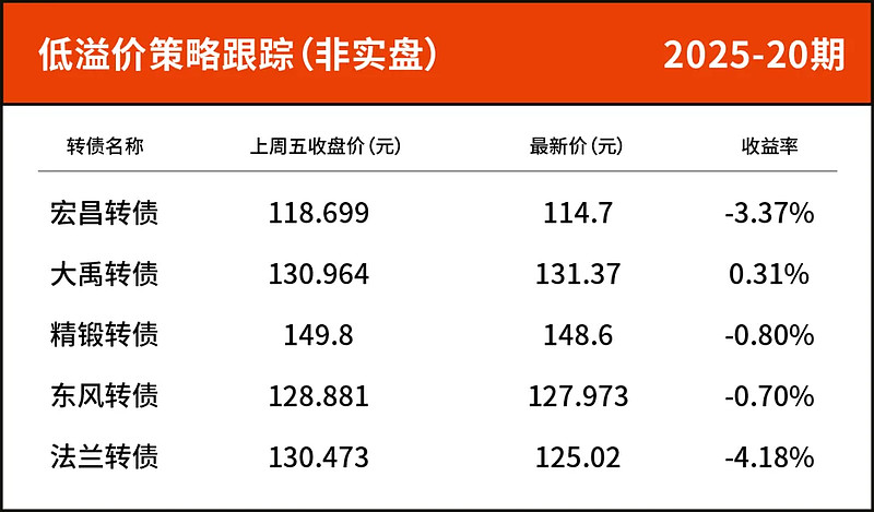 开能健康2025年二季度可转债转股60张 剩余未转股比例99.87%