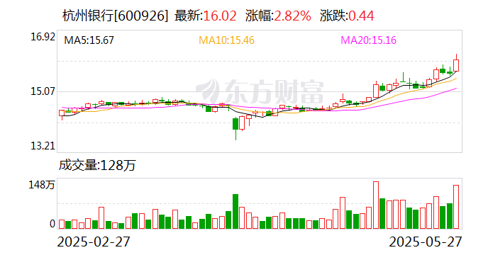 资管下半年投向:加码科技与新消费,减持银行转债