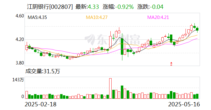 东岳硅材：截至2025年6月30日股东总户数为58,085户