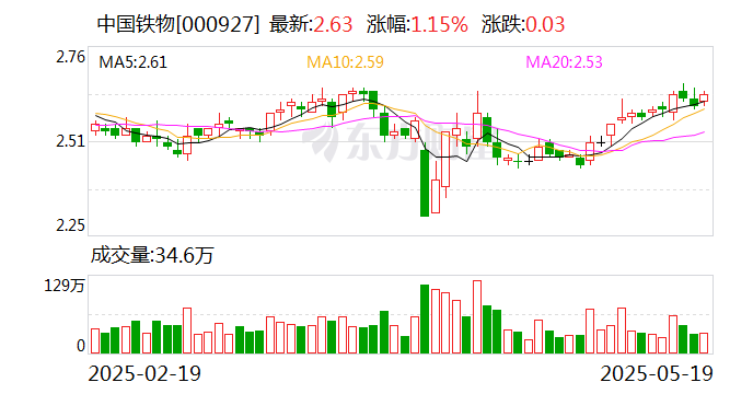 东岳硅材：截至2025年6月30日股东总户数为58,085户