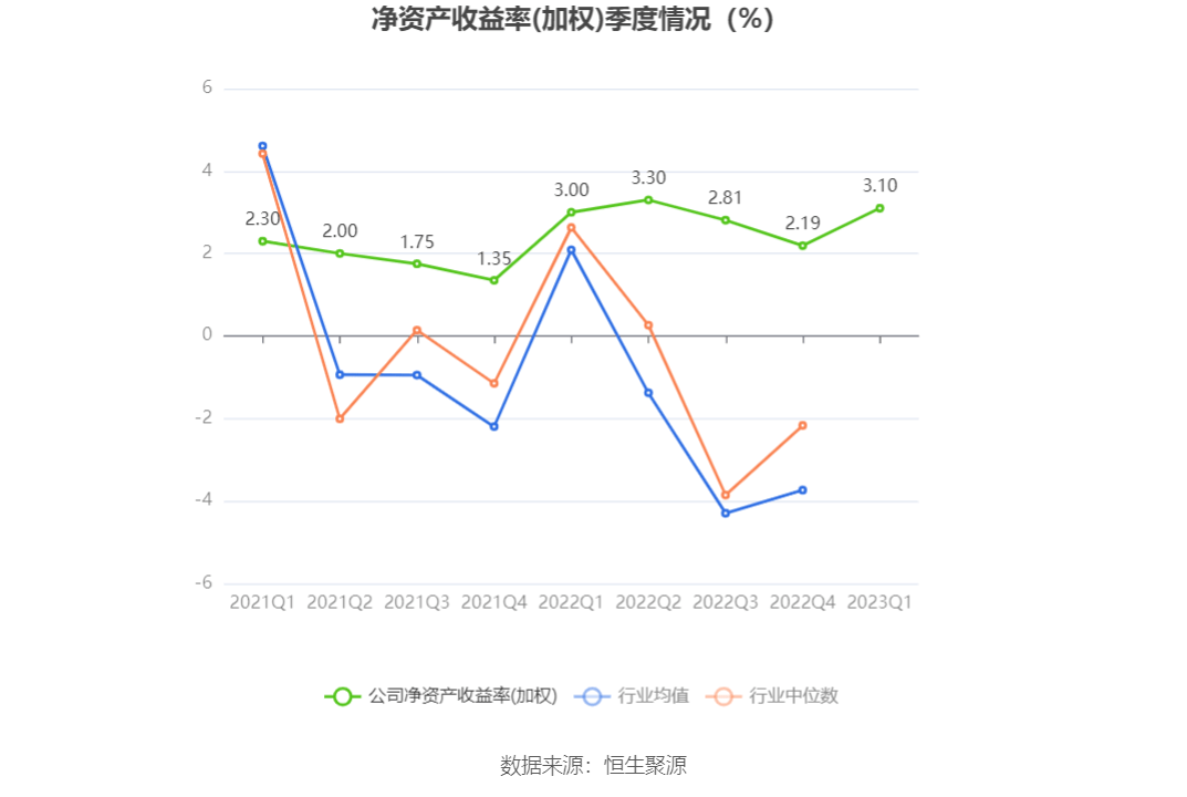 2025年第一季度,阿联酋非石油对外贸易额同比增长18.6%