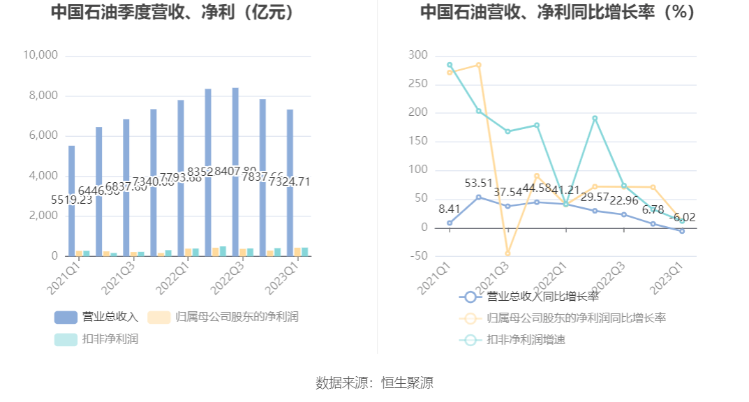 2025年第一季度,阿联酋非石油对外贸易额同比增长18.6%