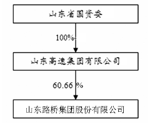 深圳燃气可转债转股结果暨股份变动公告