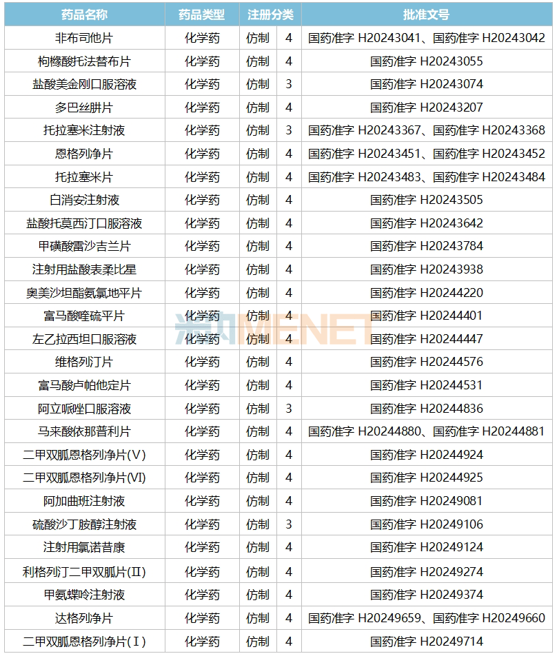 华海药业调整"华海转债"转股价格至33.06元/股 7月10日生效
