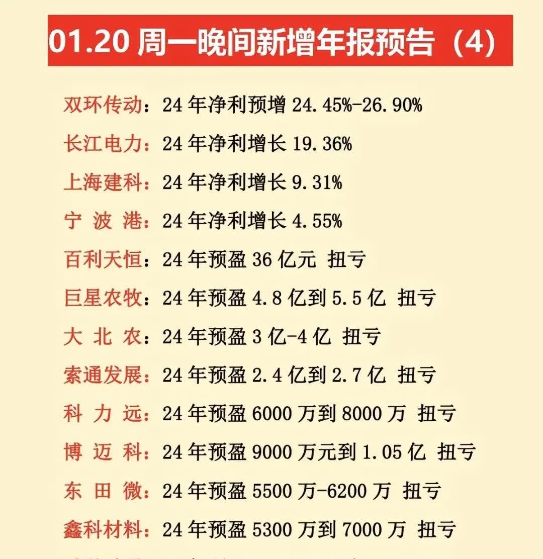恒生电子2022年与2023年股票期权激励计划2025年二季度行权结果公布