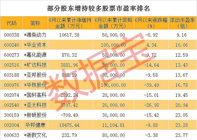 恒生电子累计回购183,800股 耗资502.54万元
