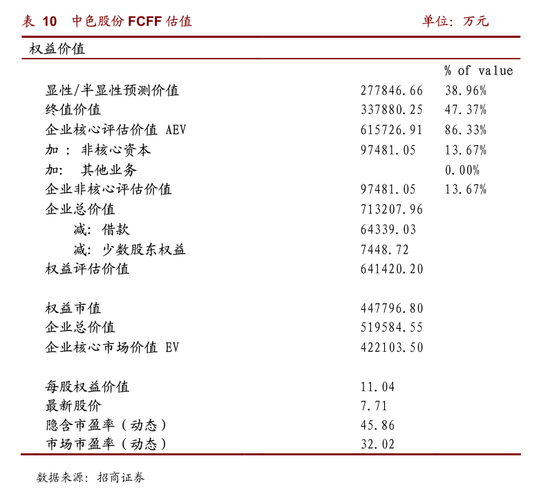 恒生电子2022年与2023年股票期权激励计划2025年二季度行权结果公布
