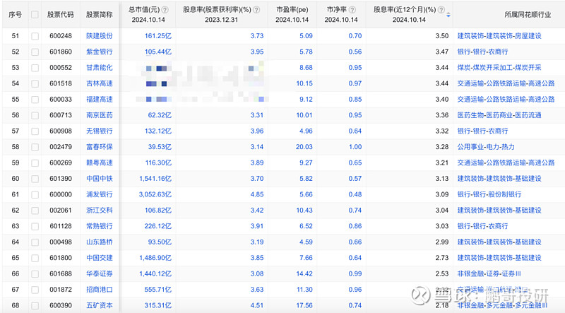 恒生电子累计回购183,800股 耗资502.54万元
