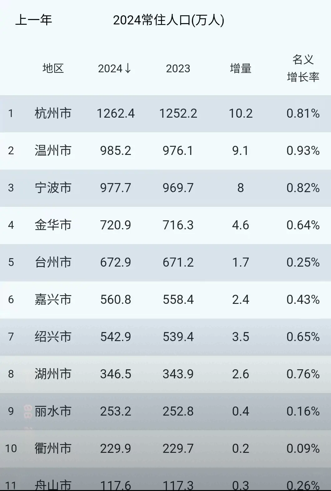 浙江正特：截止至2025年6月30日股东总户数为4,598户