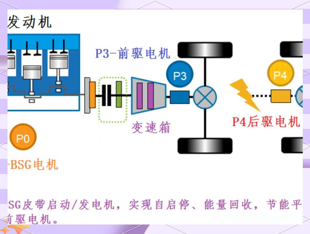 比亚迪公布国际专利申请：“混合动力系统及其车辆”