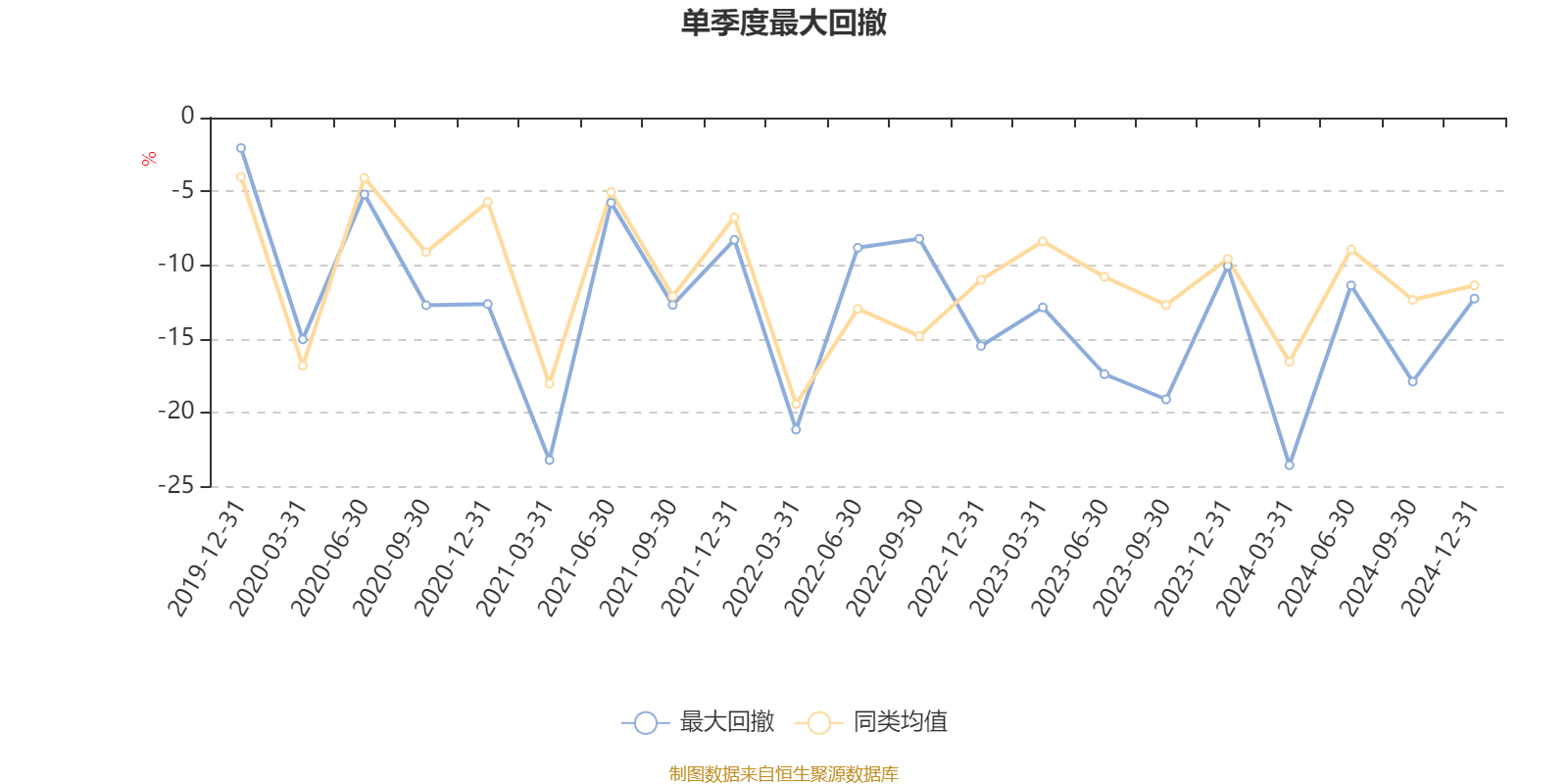 2024年阿联酋实际GDP增长4%