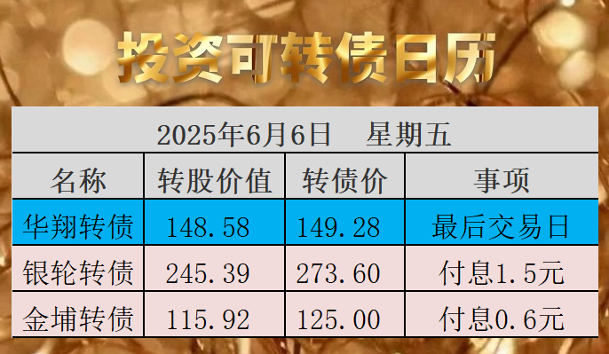 年内转债评级调降数量减少，优质转债依然“珍稀”，机构寻觅底仓替代品种
