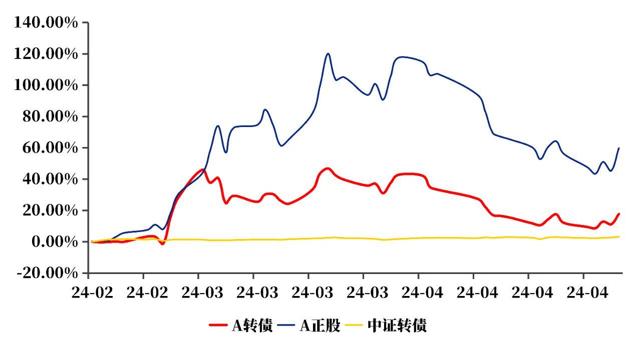 中证转债指数开盘下跌0.02%
