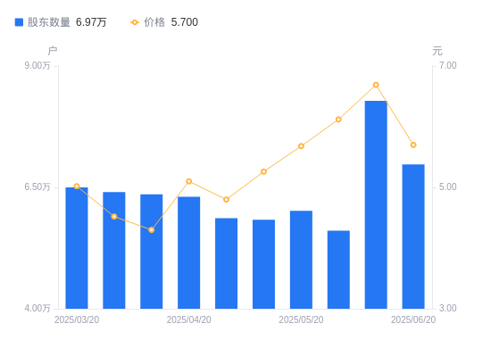 海南发展：截止至2025年06月30日股东总户数59,088户
