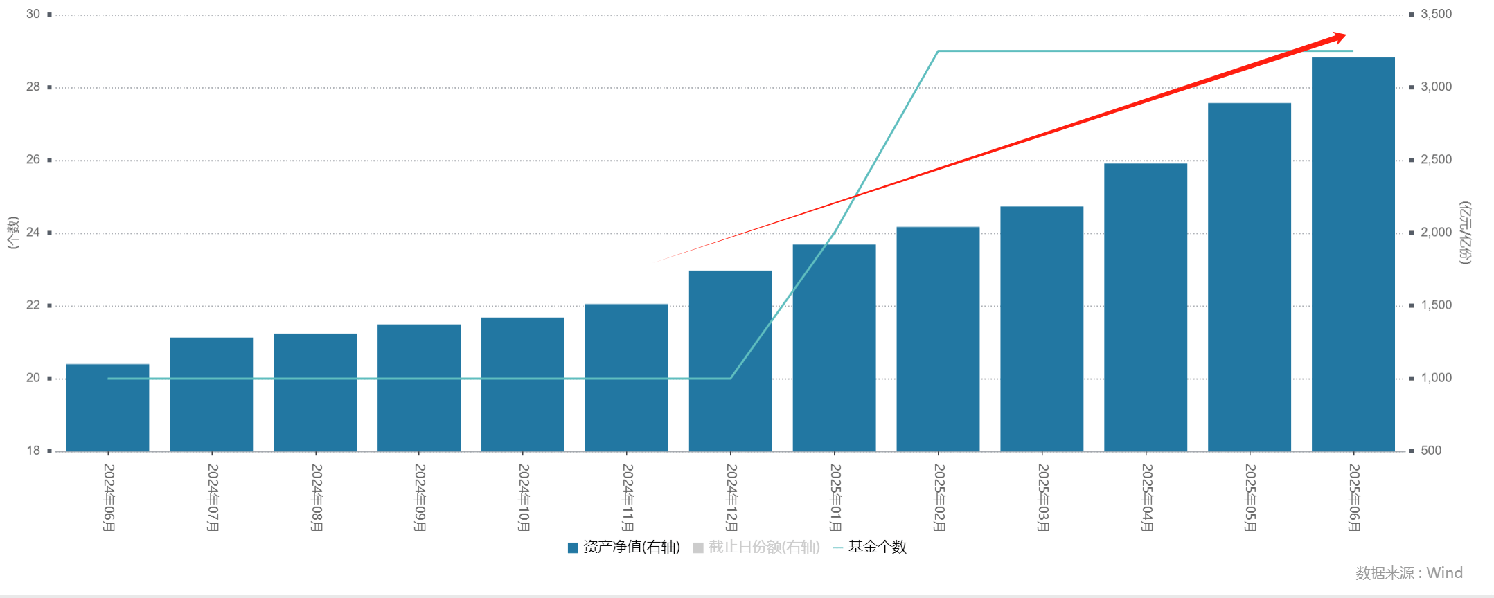 首批10只科创债ETF今日获批