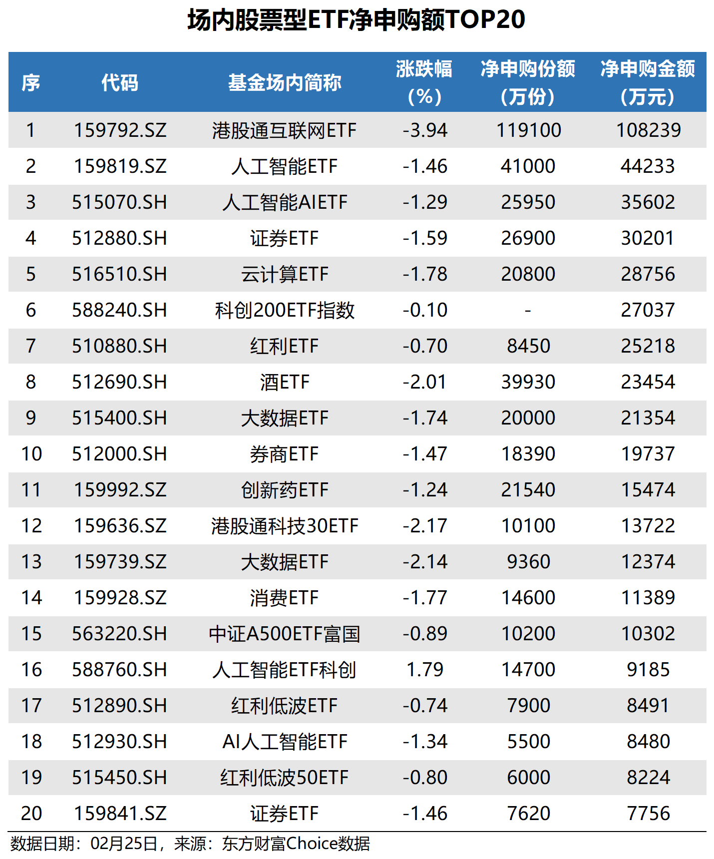 首批10只科创债ETF今日获批