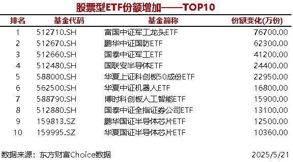 富国中证AAA科技创新公司债ETF获批