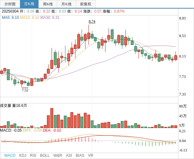 广州港(601228.SH)：6月预计完成货物吞吐量4987.6万吨 同比增长1.4%