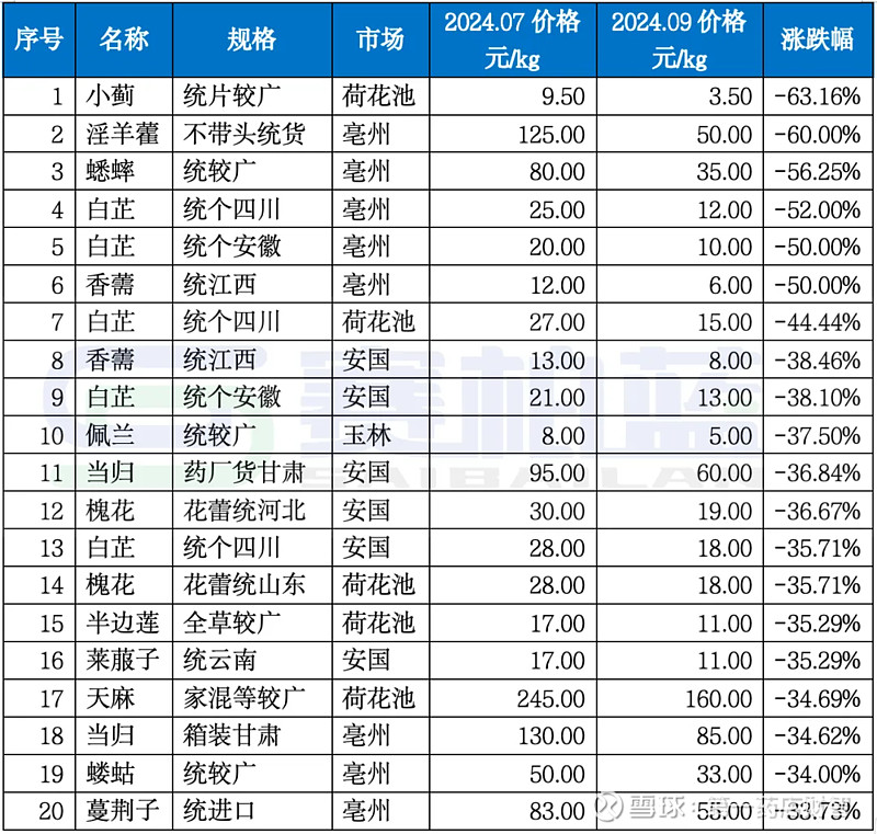 债市收盘|同业存单二级价格大幅回落，30年国债期货有效突破121元