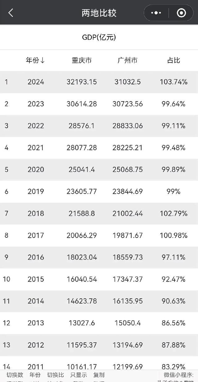 广州港(601228.SH)：6月预计完成货物吞吐量4987.6万吨 同比增长1.4%