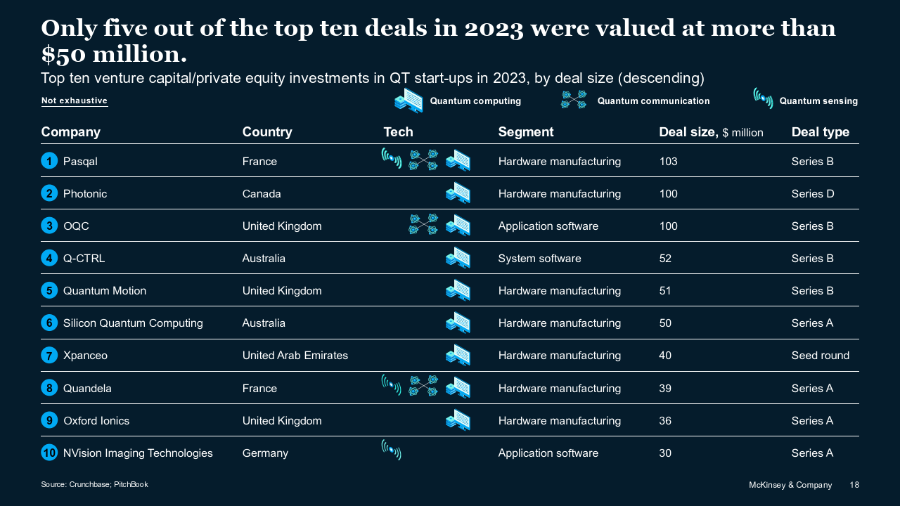 数字认证：开展后量子安全技术研究