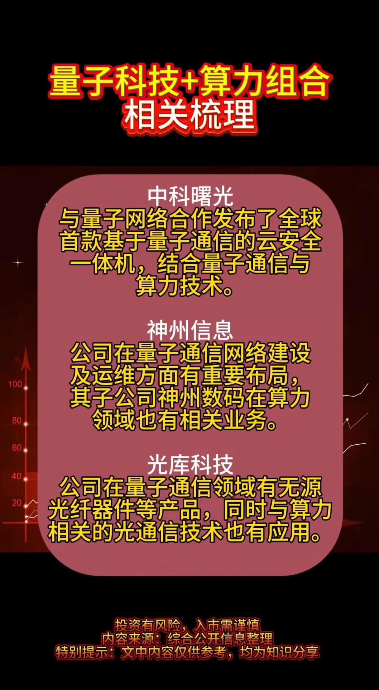 数字认证：开展后量子安全技术研究