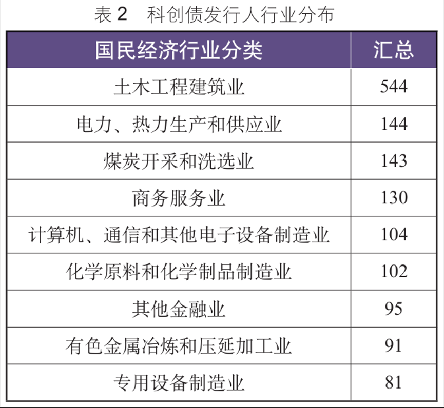 首批10只科创债ETF获批 硬科技赛道迎来生力军