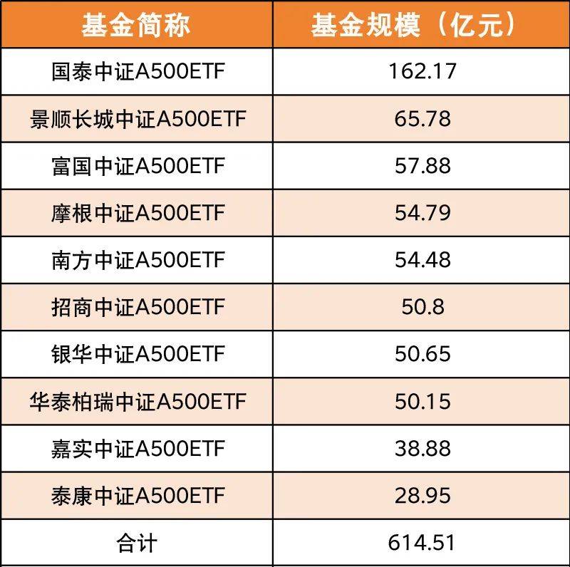 首批!招商中证AAA科技创新公司债ETF获批