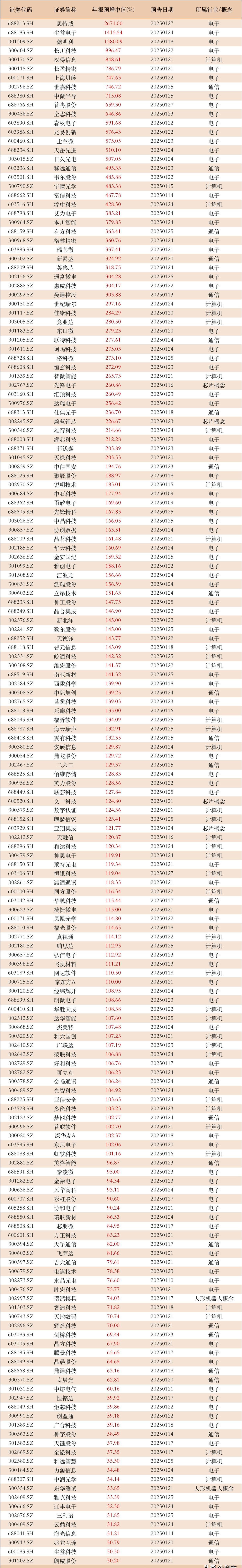 精测电子：截至2025年6月30日股东总户数27,294户