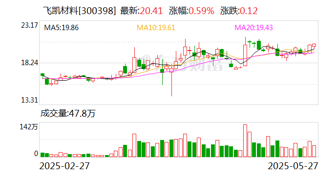 精测电子：截至2025年6月30日股东总户数27,294户