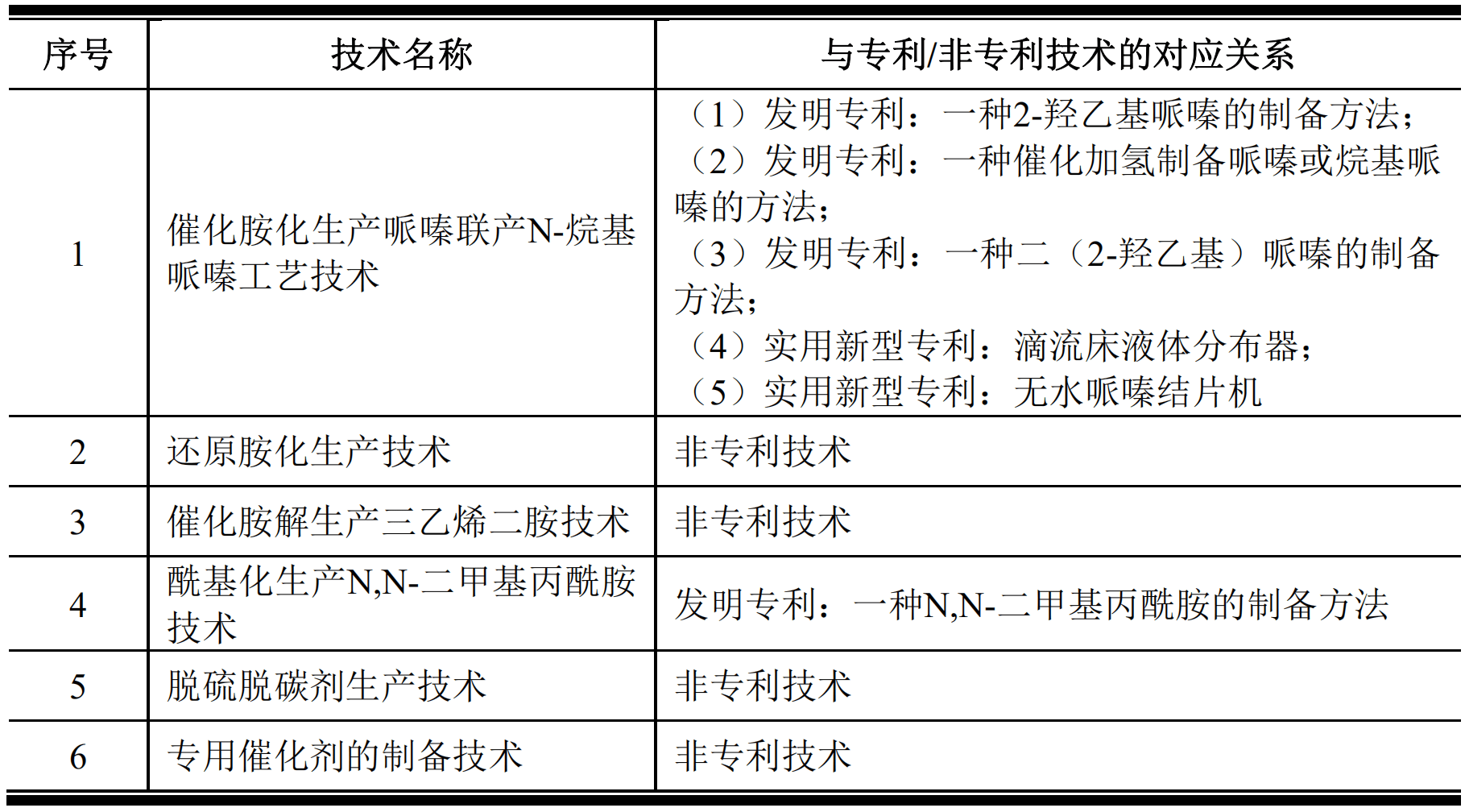 兴欣新材：公司是浙江省“专精特新”中小企业