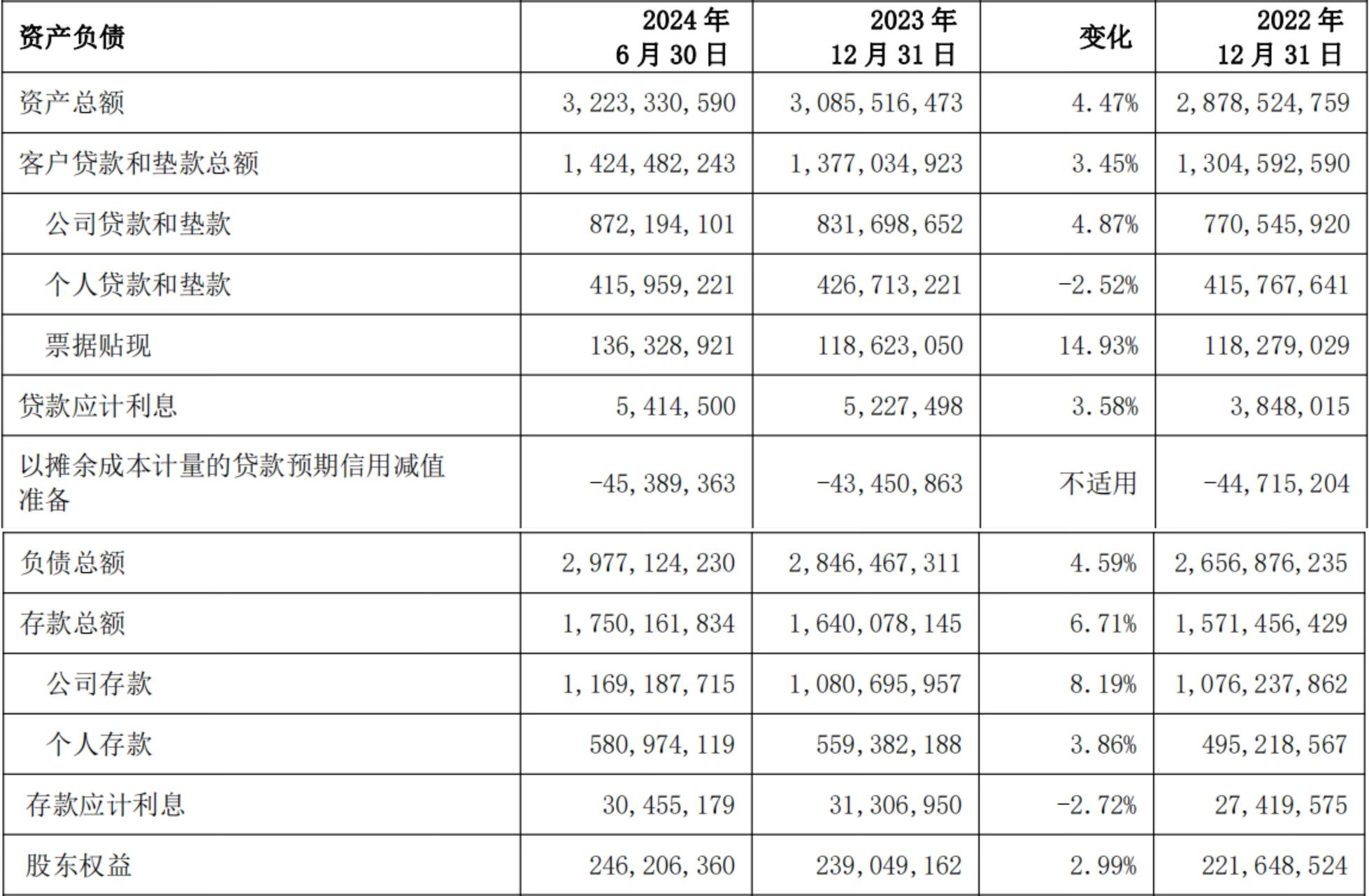 新兴际华财务公司2024年实现净利4889.12万元