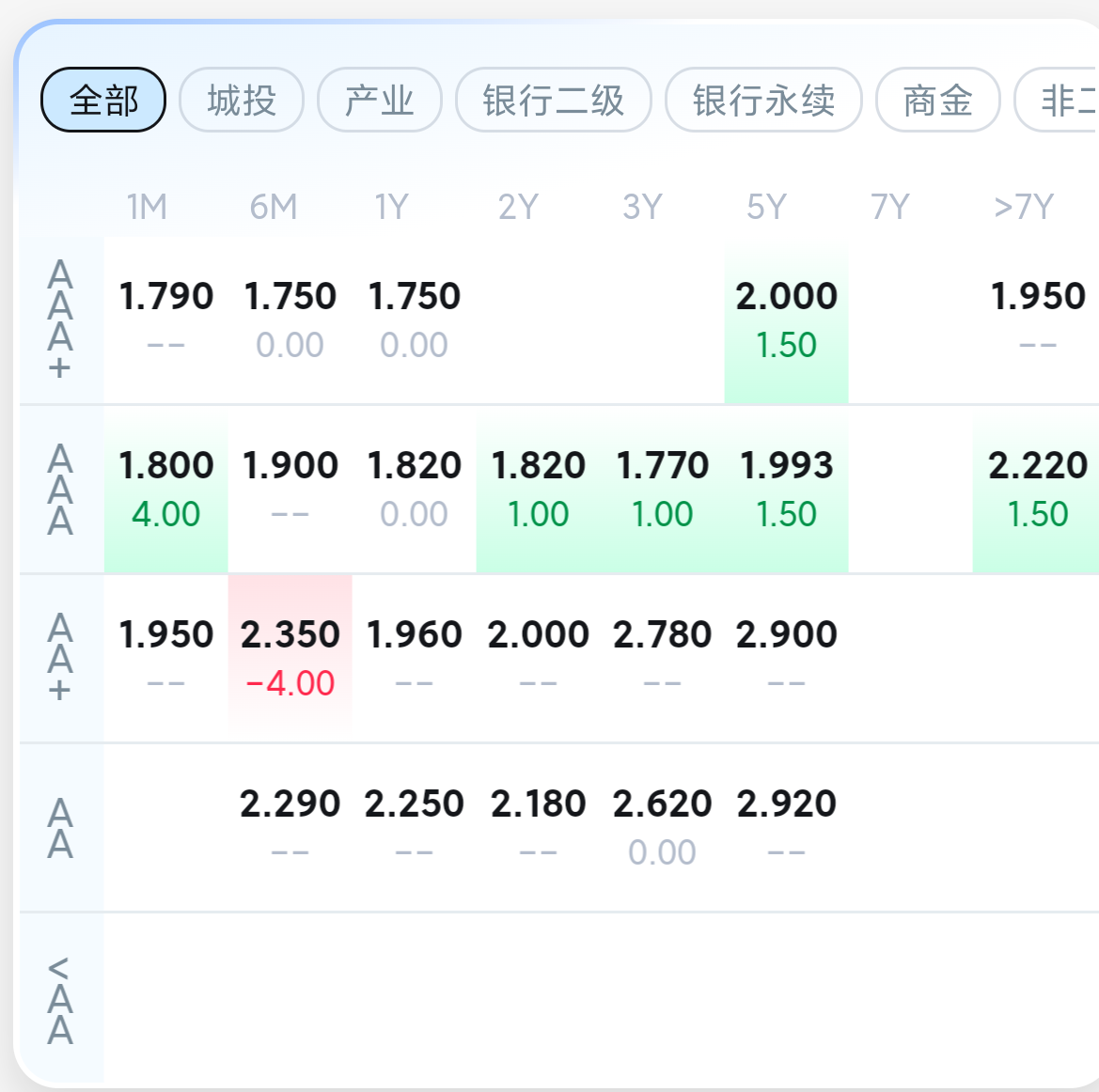 债市早参7月3日|央行6月未进行公开市场国债买卖操作;基准做市信用债ETF半年猛翻近6倍至1282亿