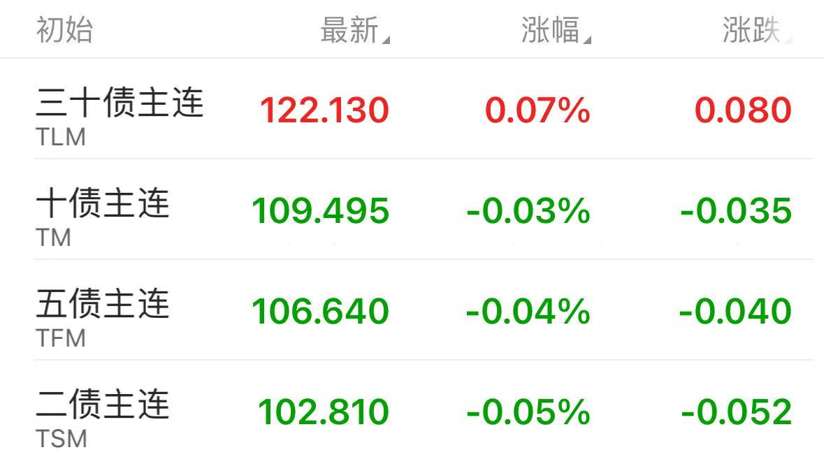 债市早参7月3日|央行6月未进行公开市场国债买卖操作;基准做市信用债ETF半年猛翻近6倍至1282亿