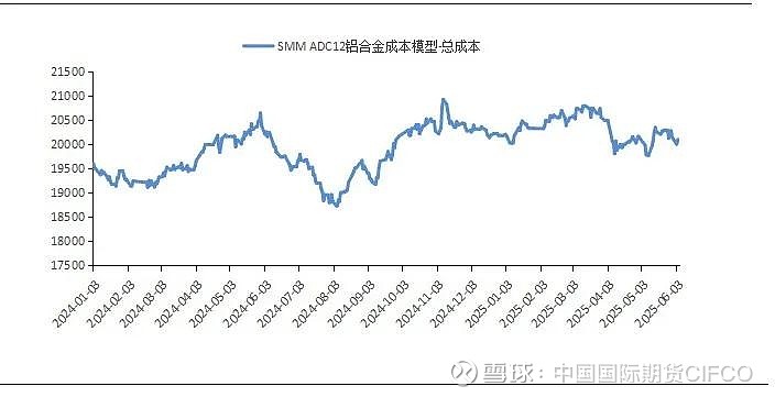 证监会同意上海期货交易所铸造铝合金期货和期权注册 标志着我国期货市场首个再生金属品种即将上市