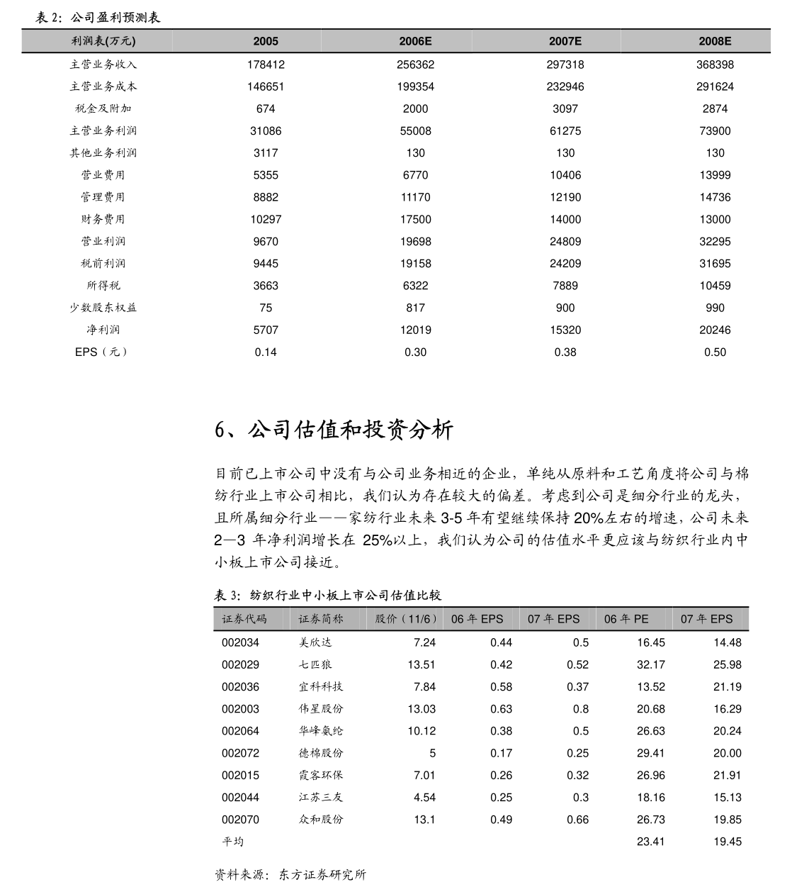 东方钽业：公司目前尚未涉及钛靶材钼靶材等产品