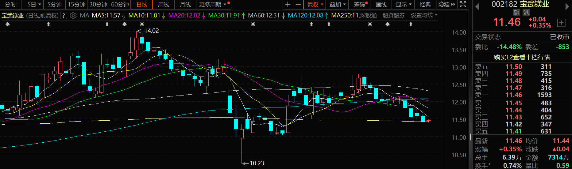 宝武镁业：公司是二级供应商，无法明确知道最终用户