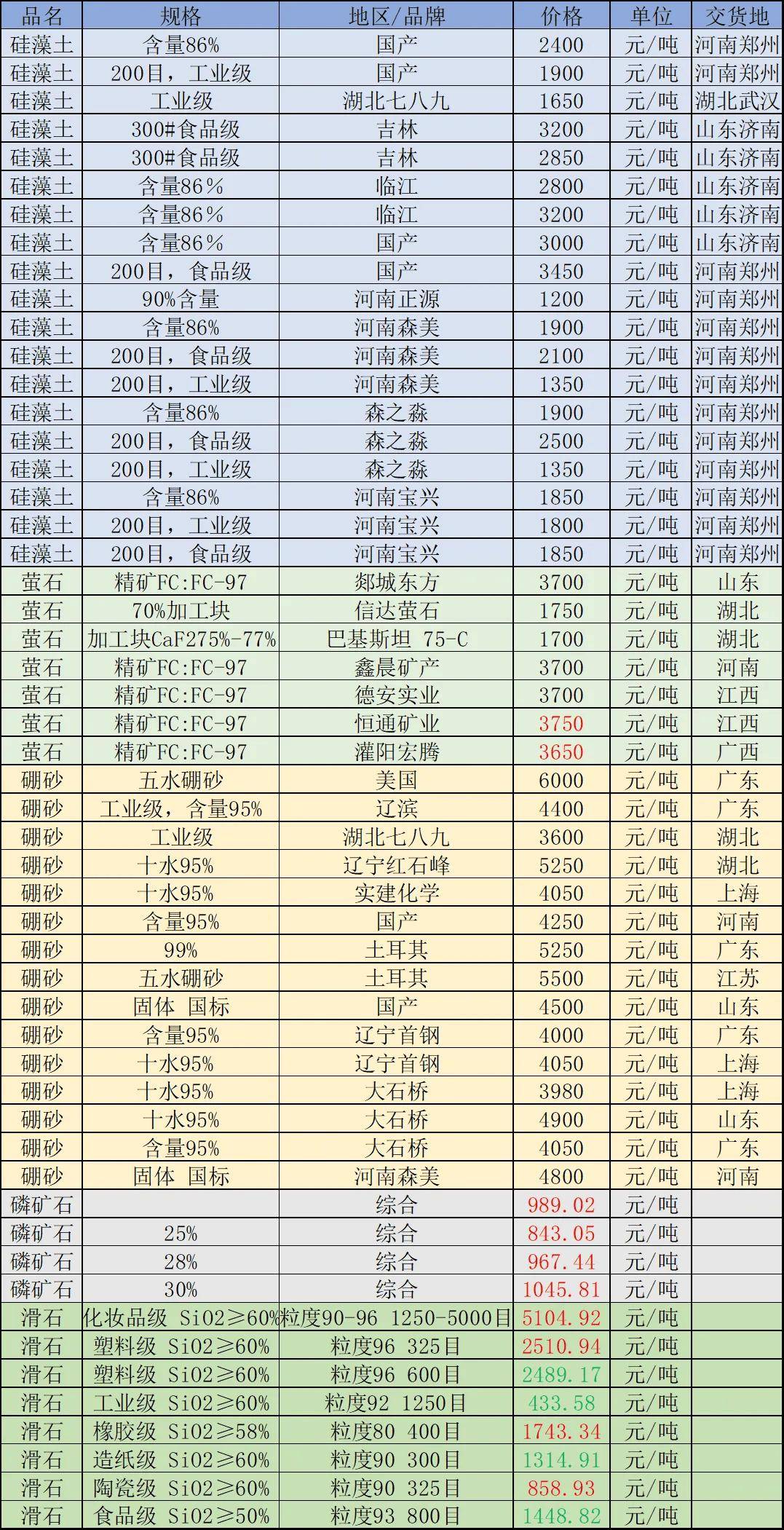 宝武镁业：公司是二级供应商，无法明确知道最终用户