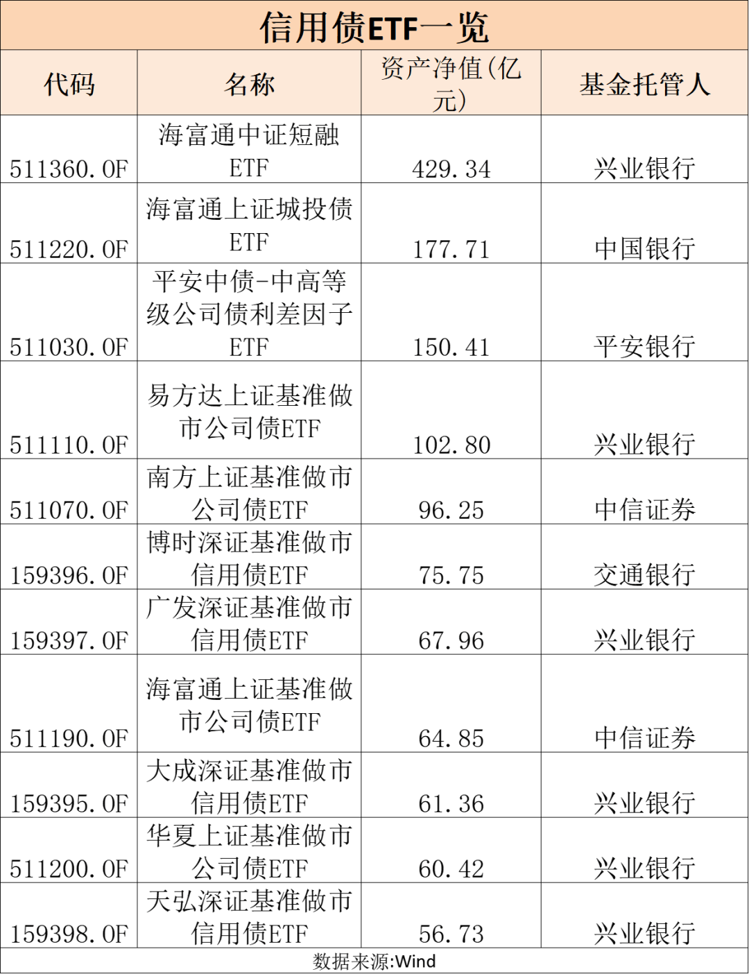 债券型ETF新动向不断!首批科创债ETF快速“通关” 存量规模已破3800亿
