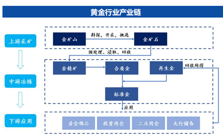股票、债券、黄金怎么配?2025年下半年投资策略全解析