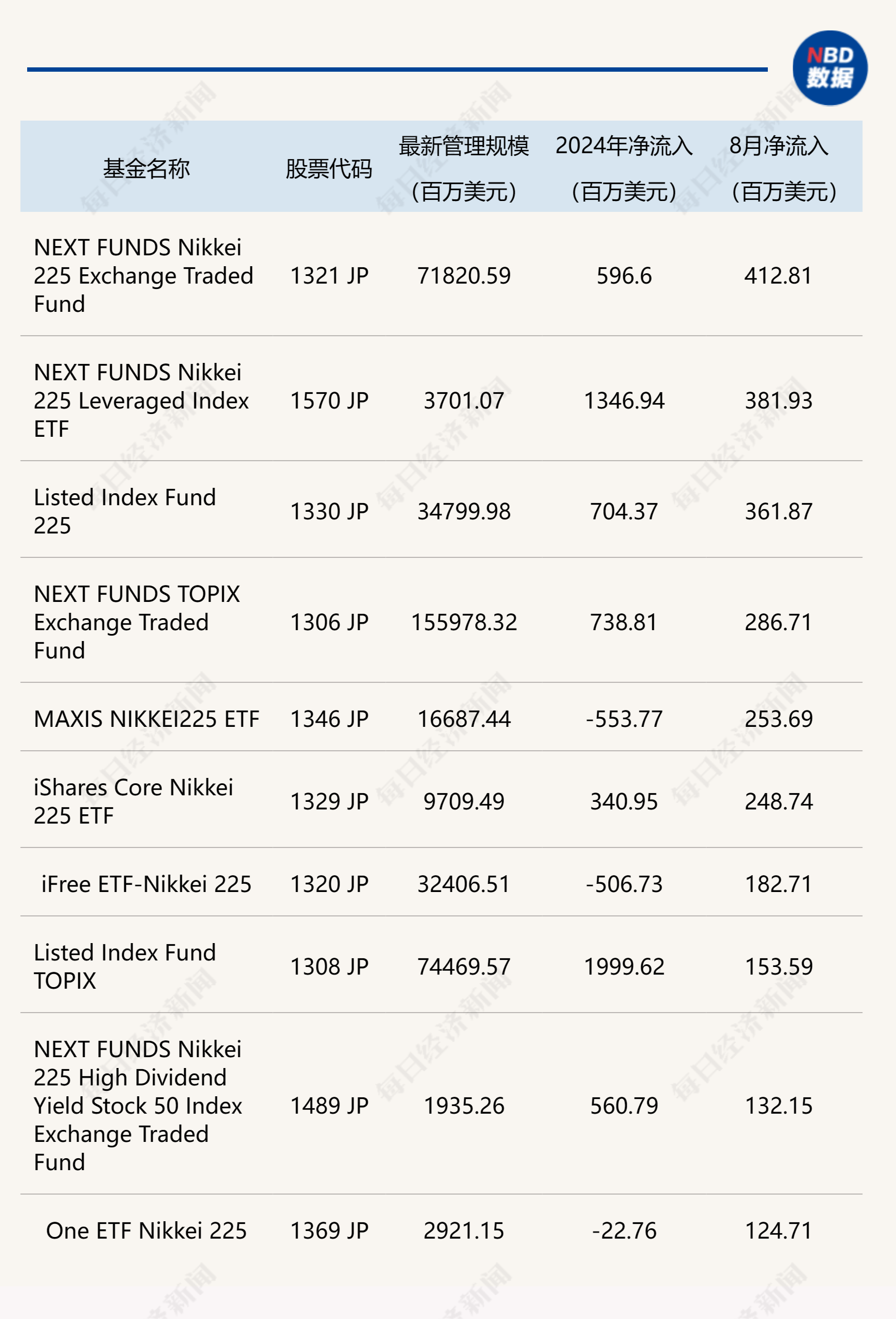 黑石:私募债权领域的潜在市场规模超过30万亿美元