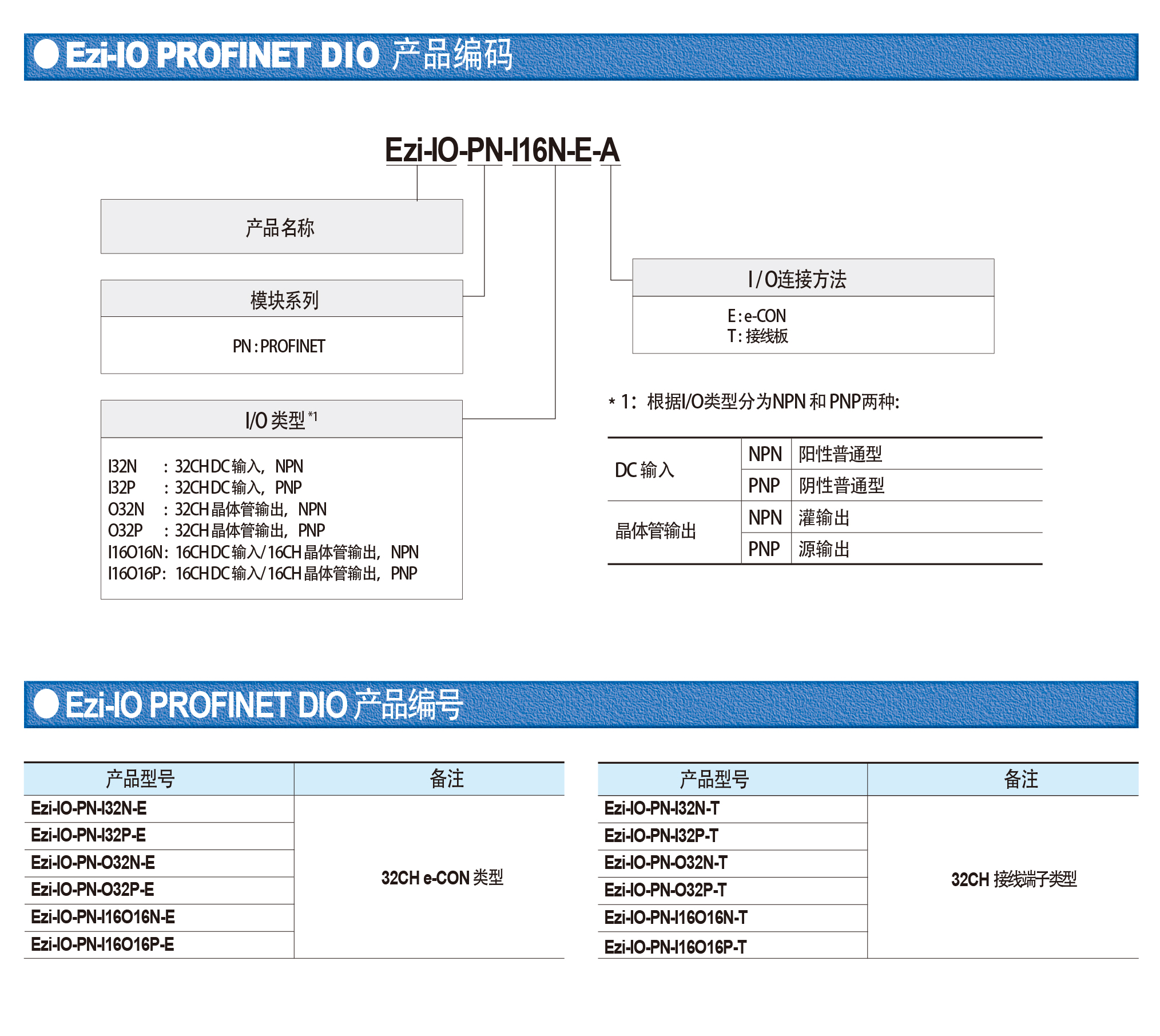 煜邦电力新注册《ZYRON容器化部署平台V1.0》等2个项目的软件著作权