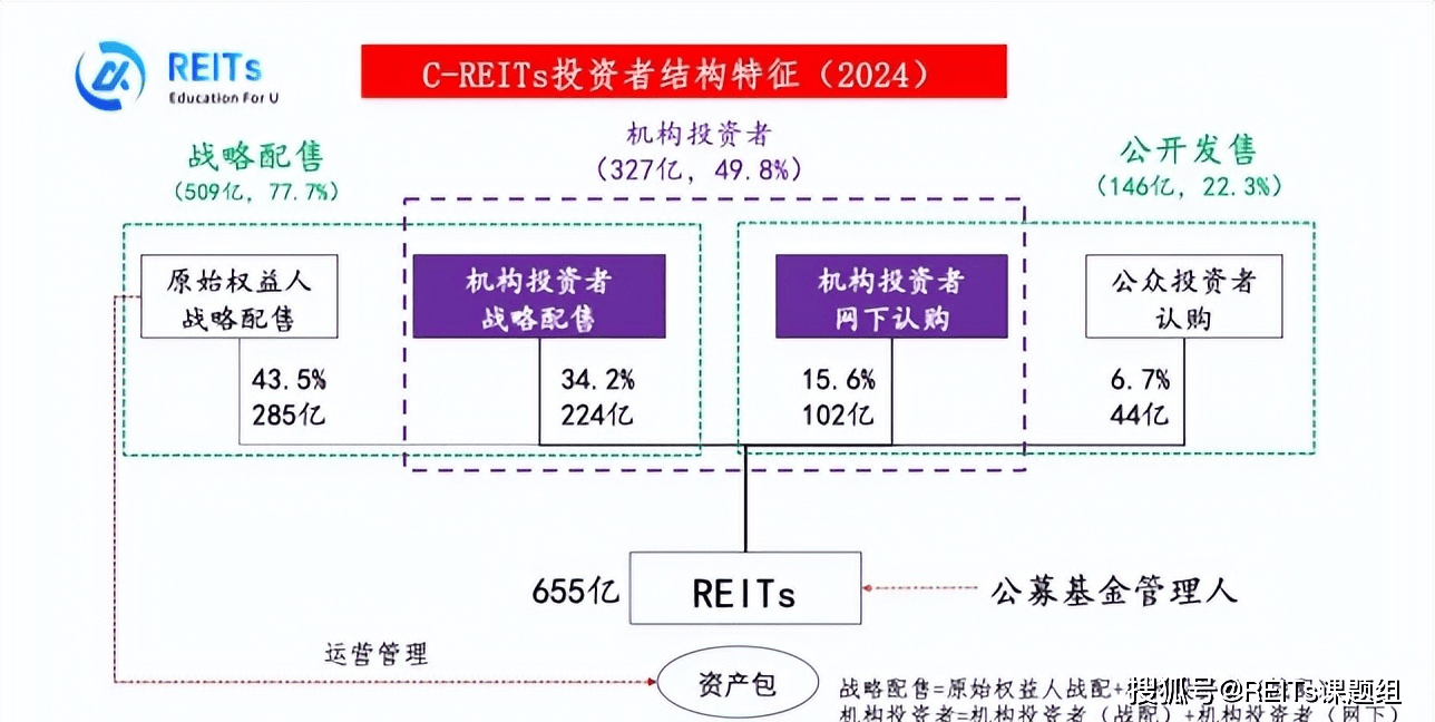 又一家A股布局REITs!轻纺城拟发行消费类公募REITs