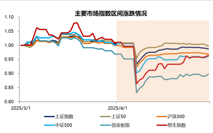 利率债行情分化震荡，市场或提前博弈政策预期｜机构要评