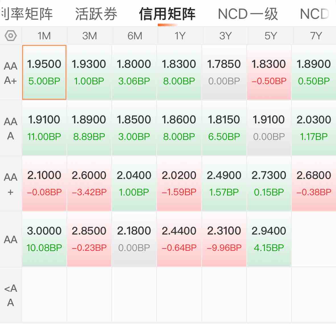 国债期货收盘多数上涨 30年期主力合约涨0.11%