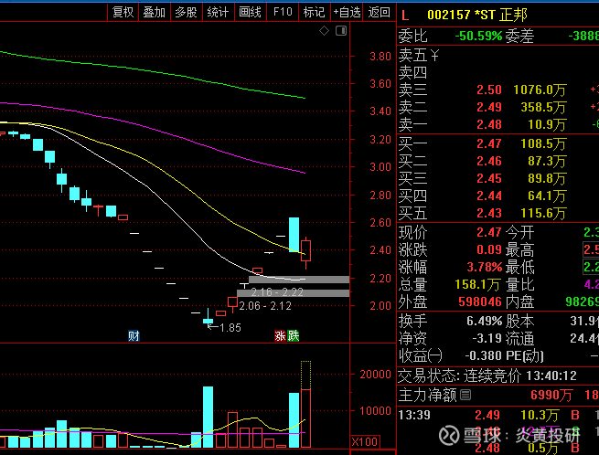 见证历史!又一只转债价格超过2000元!