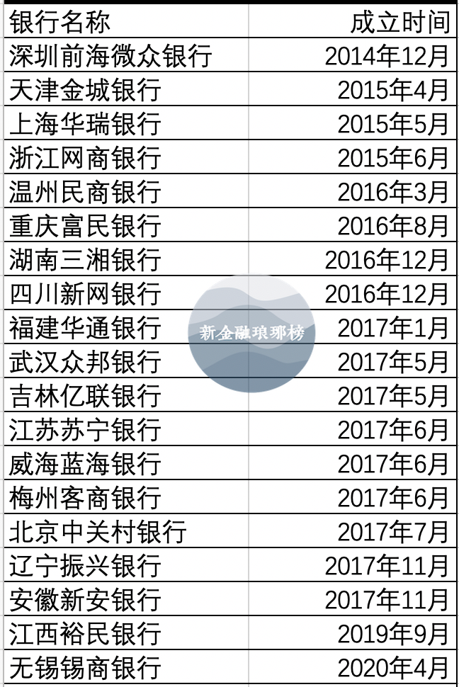 江西裕民银行行长宋源任职资格获批